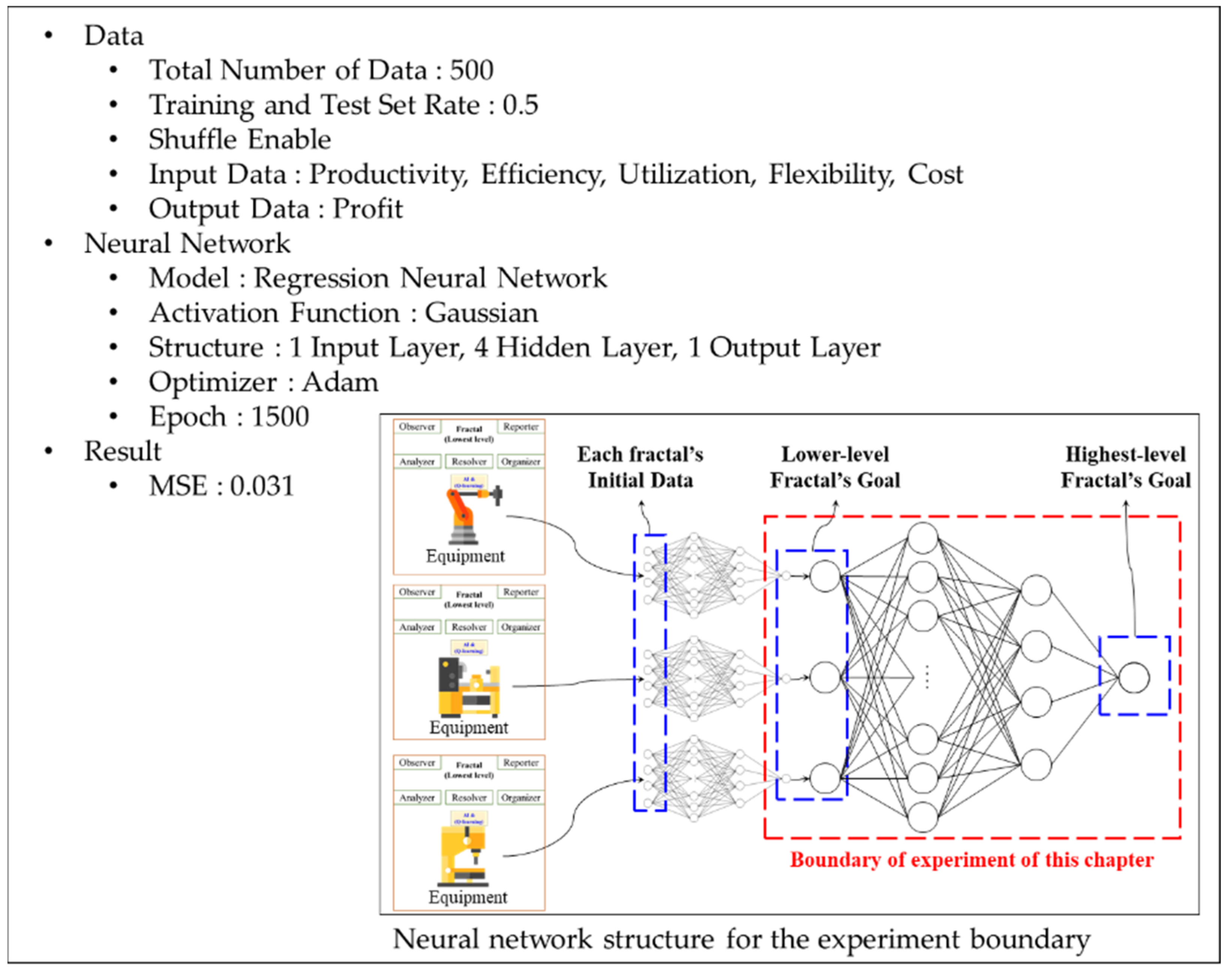 Applsci 12 05172 g014 Applsci 12 05172 g014