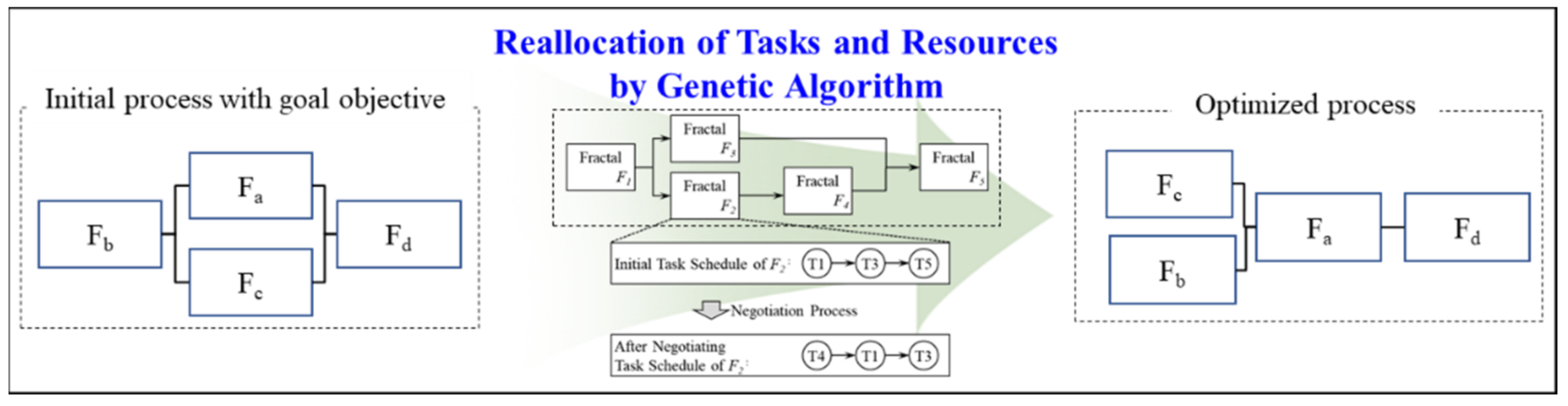 Applsci 12 05172 g016 Applsci 12 05172 g016