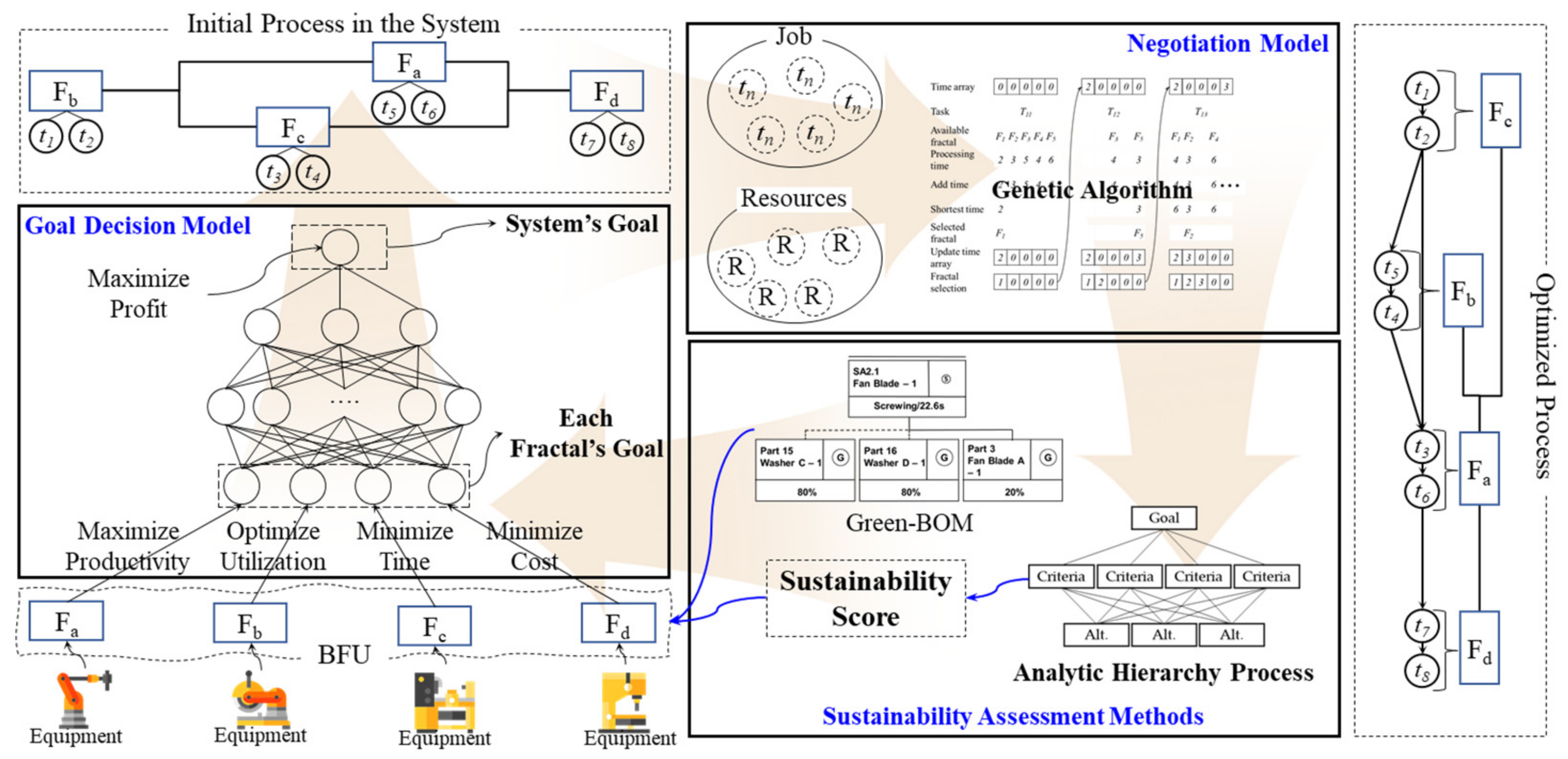 Applsci 12 05172 g021 Applsci 12 05172 g021