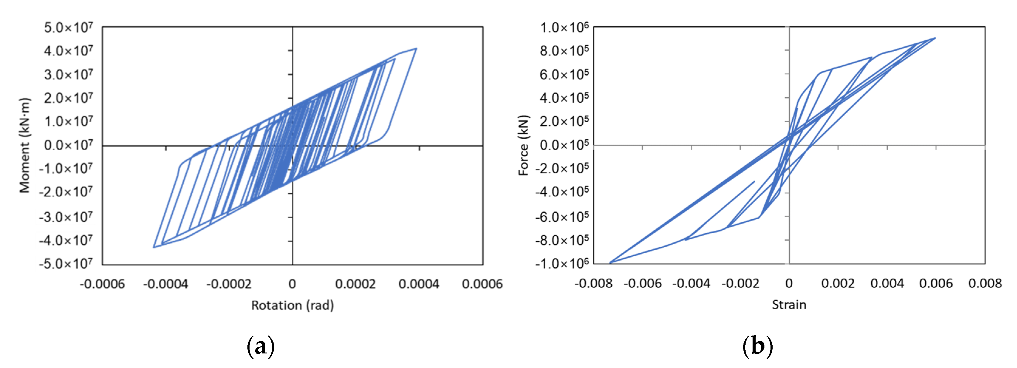 Applsci 12 05176 g003