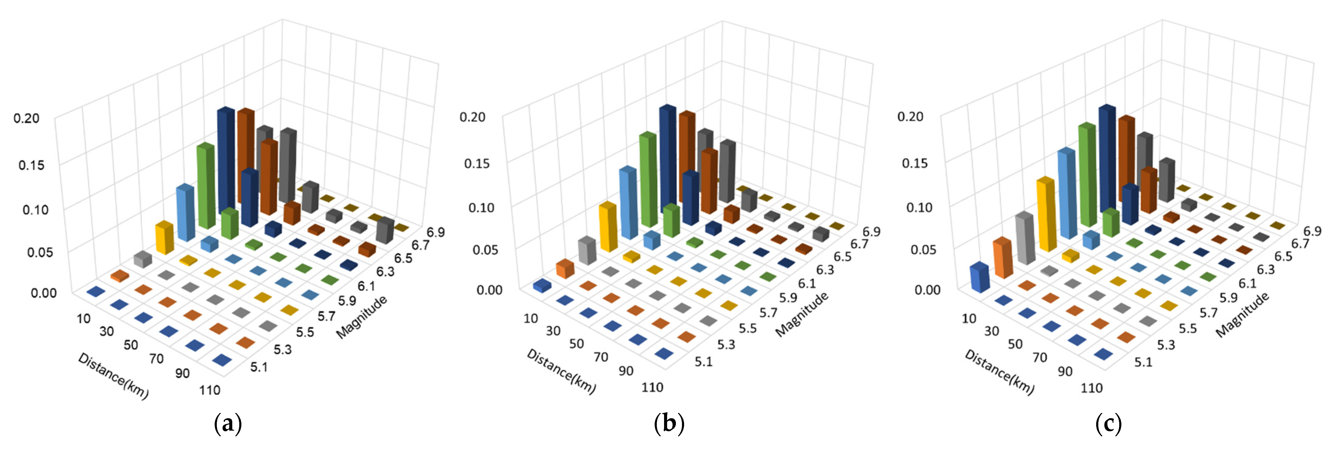 Applsci 12 05176 g004