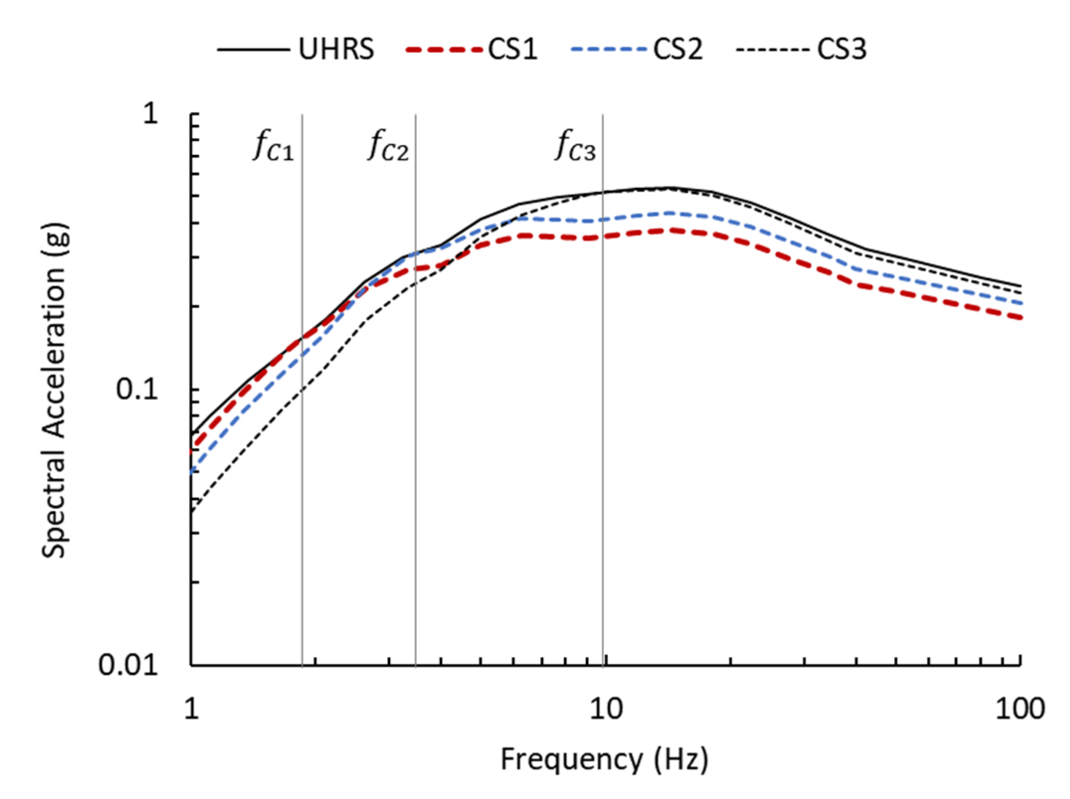 Applsci 12 05176 g005