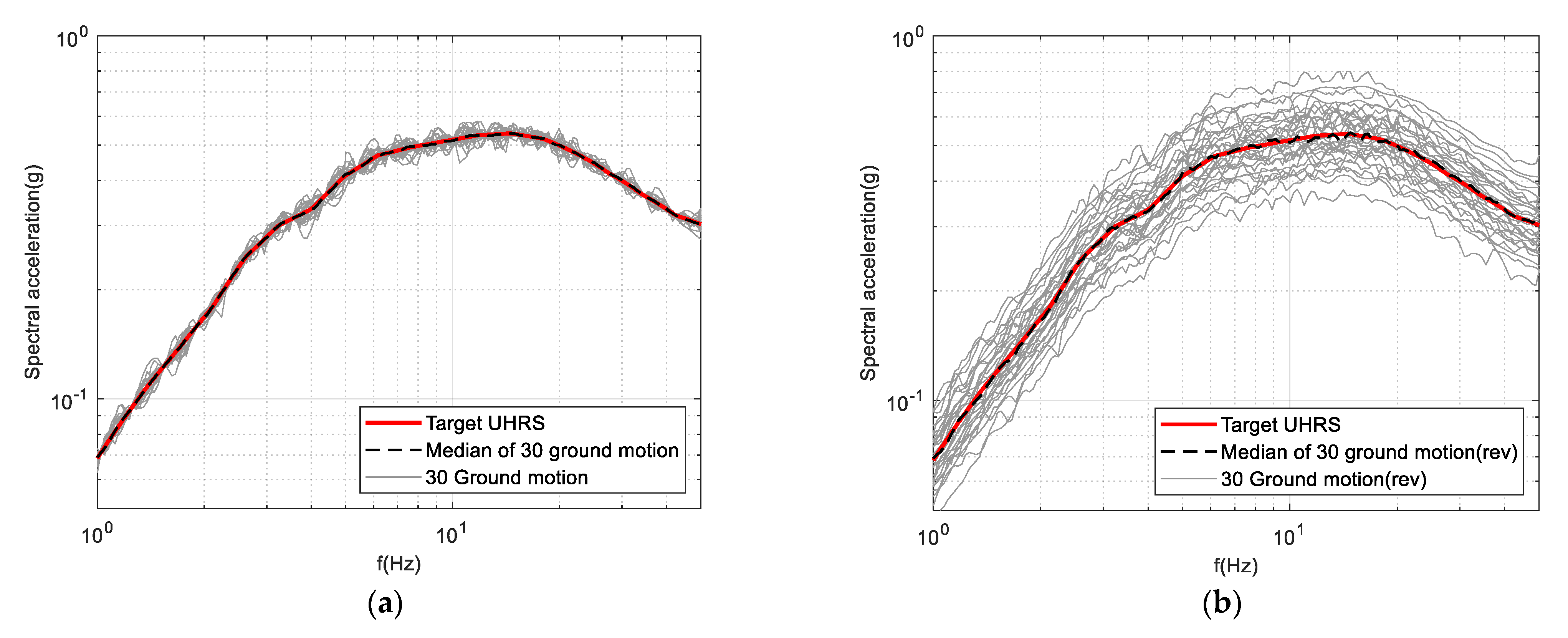 Applsci 12 05176 g006