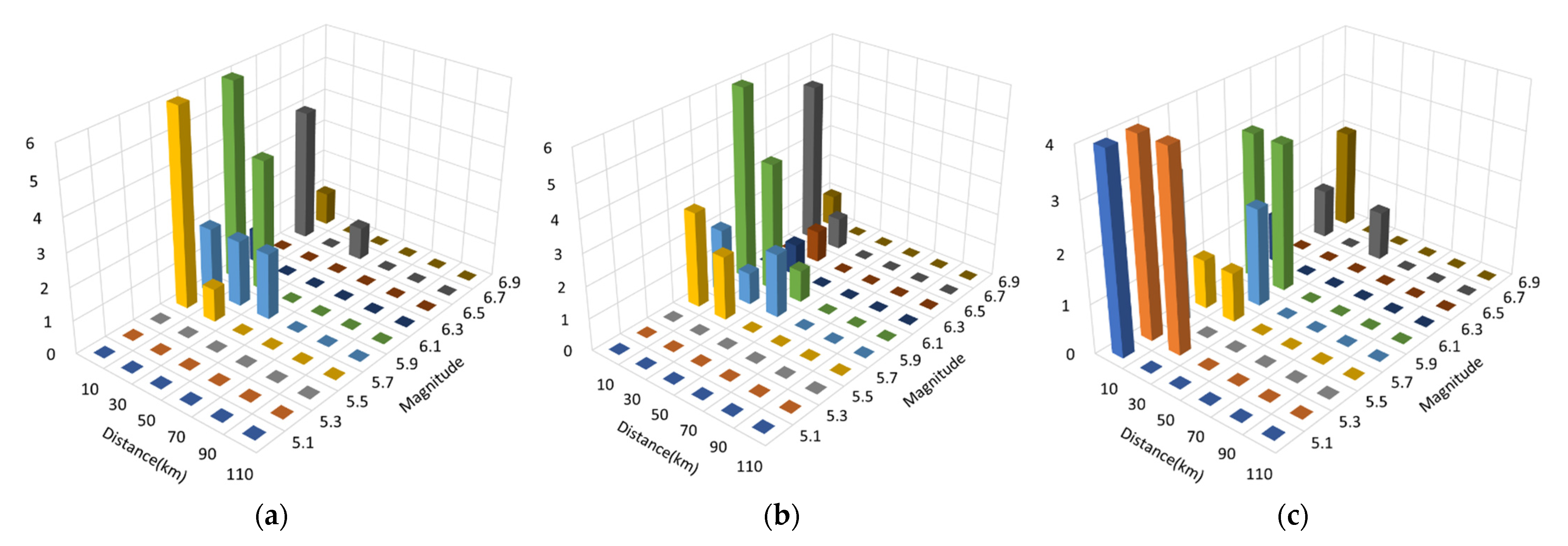Applsci 12 05176 g007