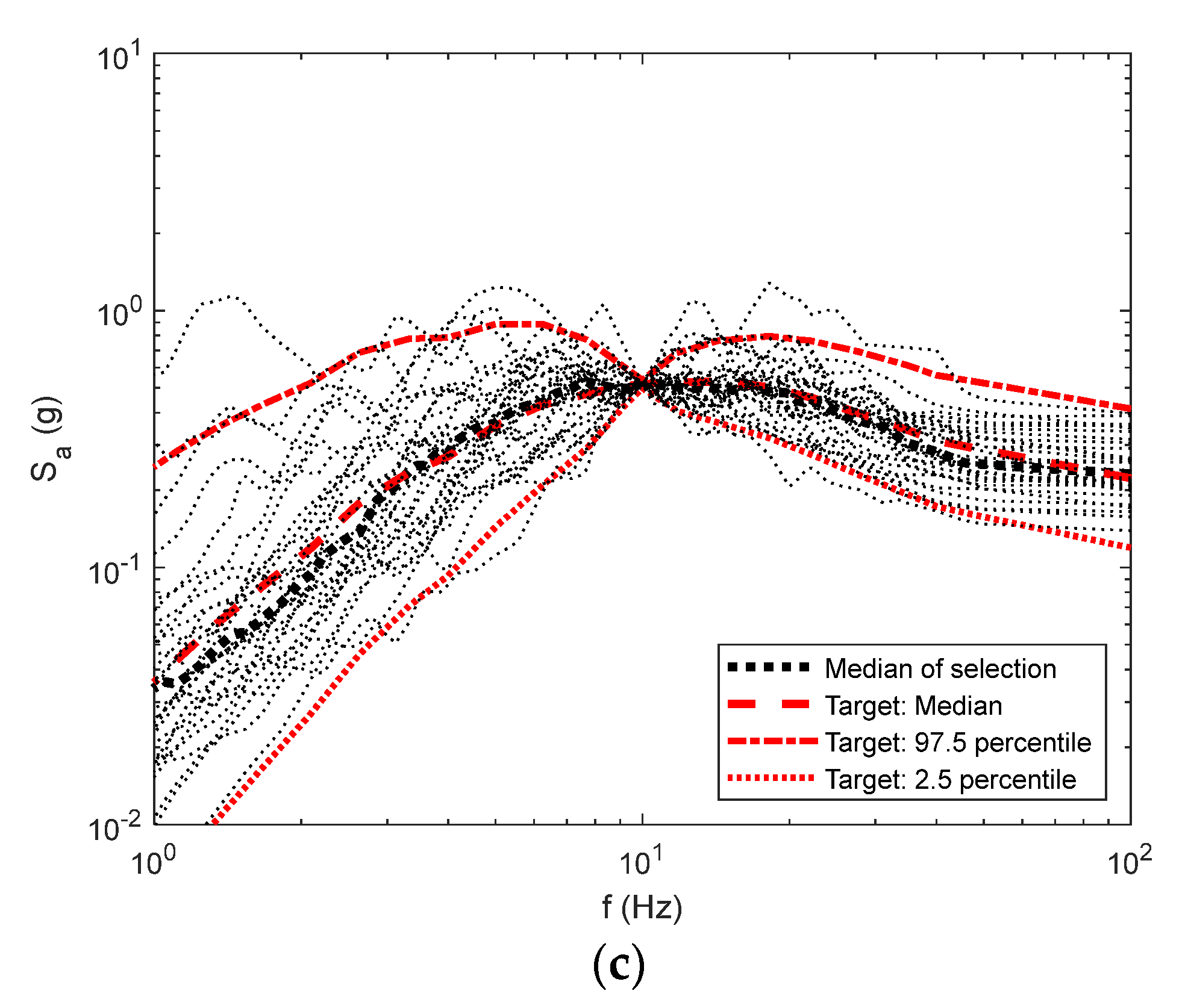 Applsci 12 05176 g008b