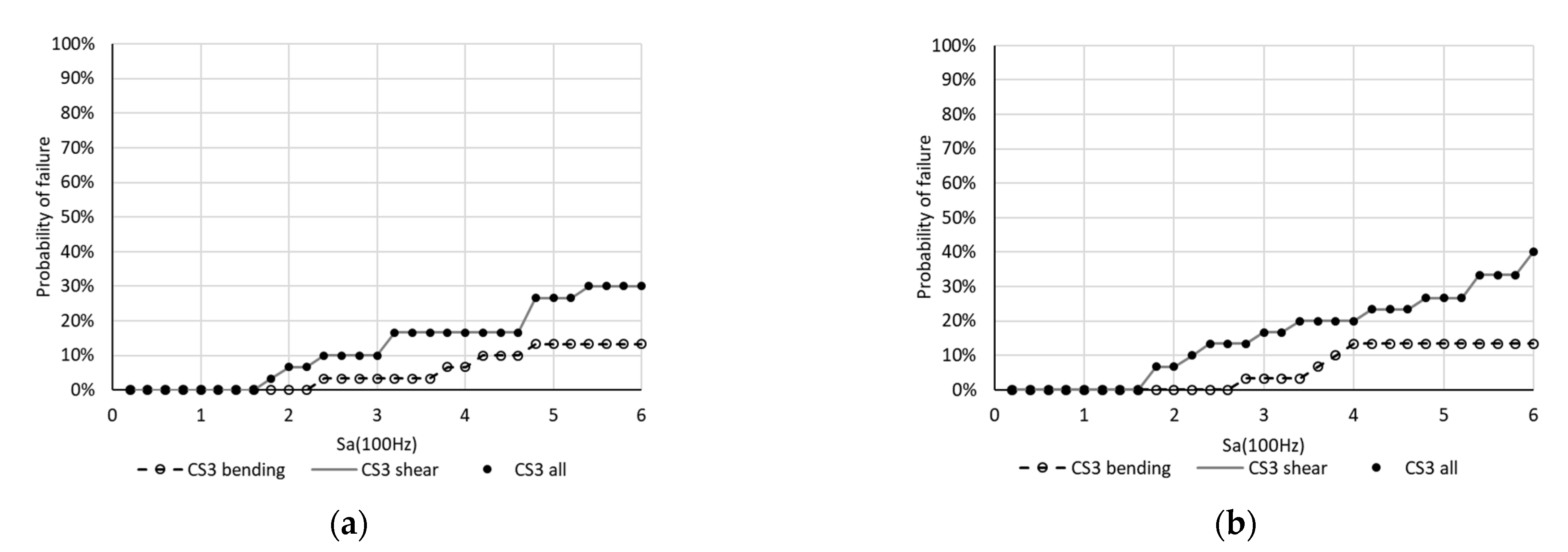Applsci 12 05176 g011