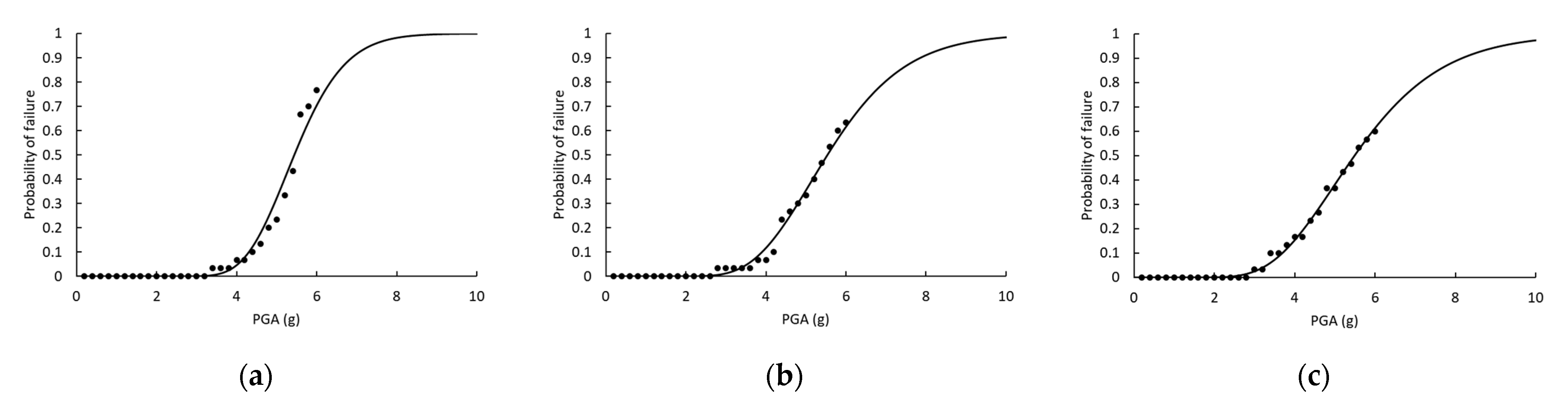 Applsci 12 05176 g012a