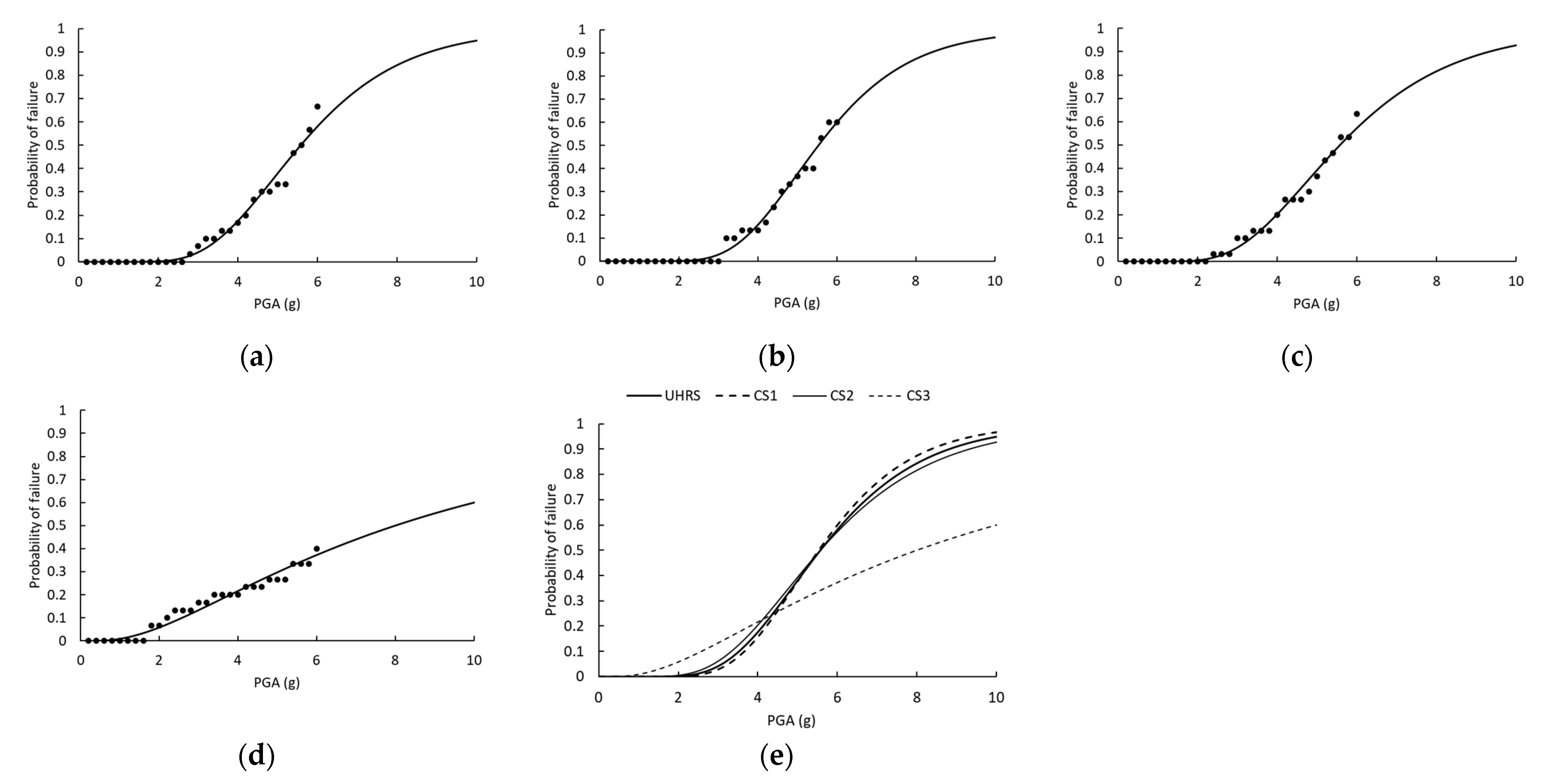Applsci 12 05176 g013