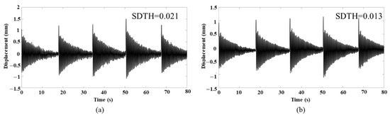 Applsci 12 05181 g0a1 550