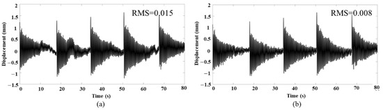 Applsci 12 05181 g0a3 550