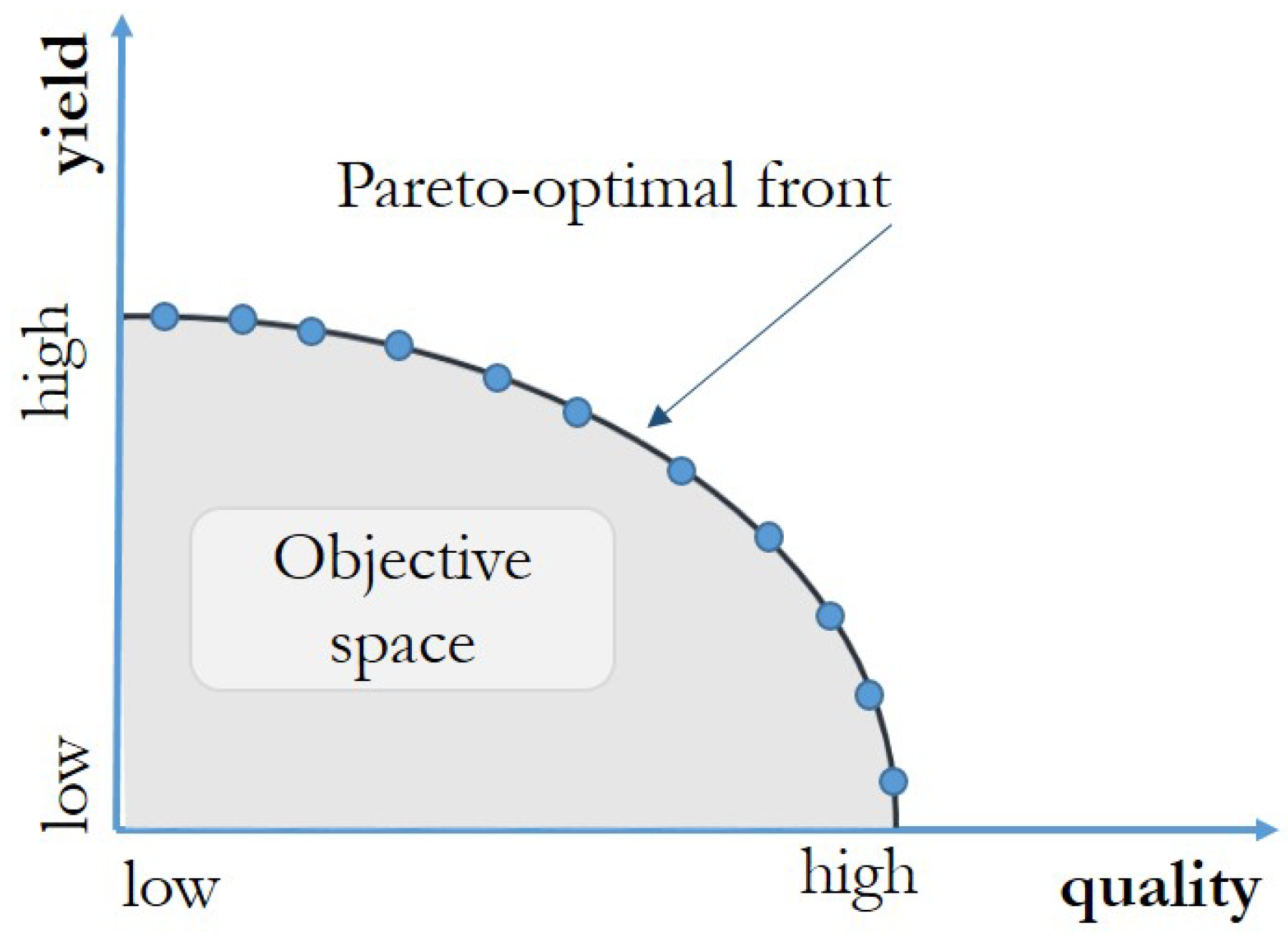 Applsci 12 05184 g001