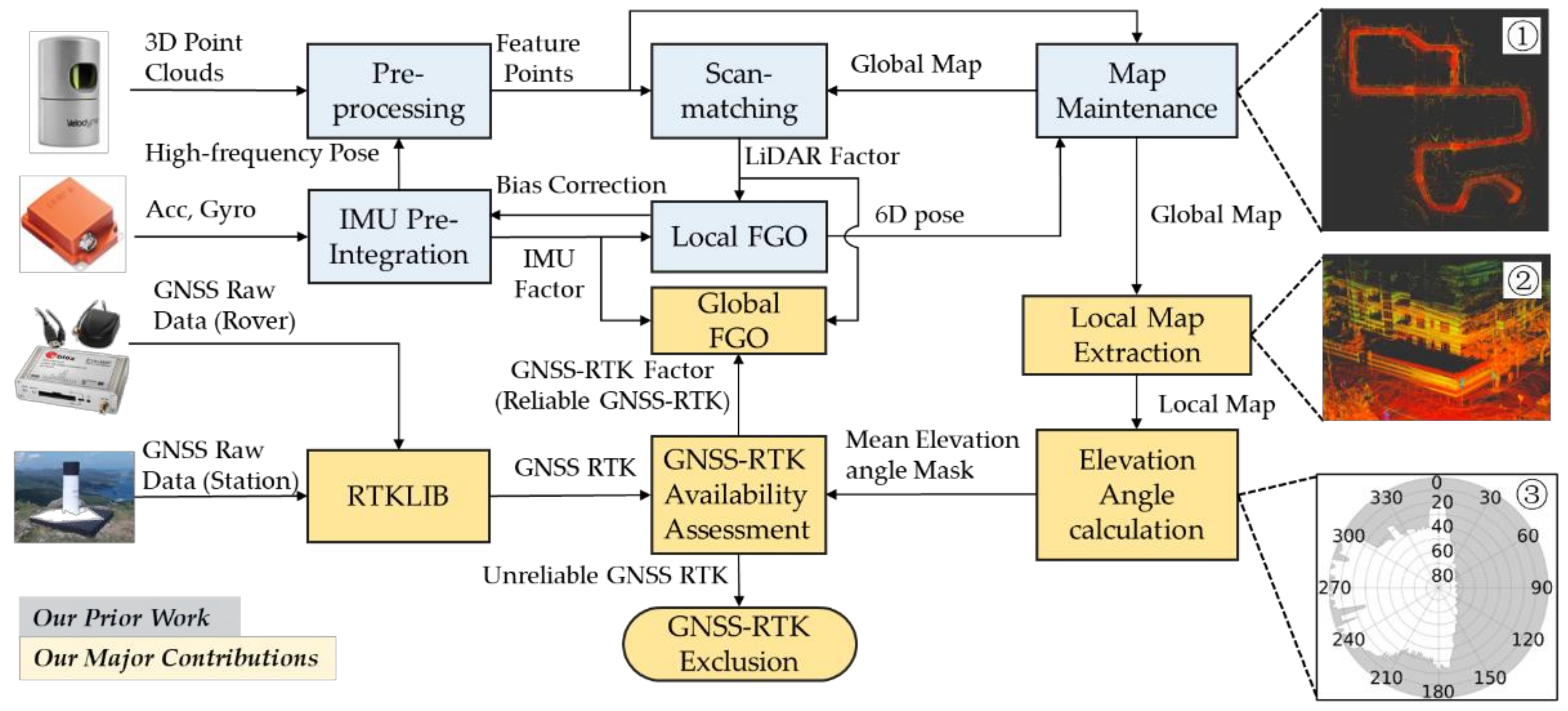 Applsci 12 05193 g001