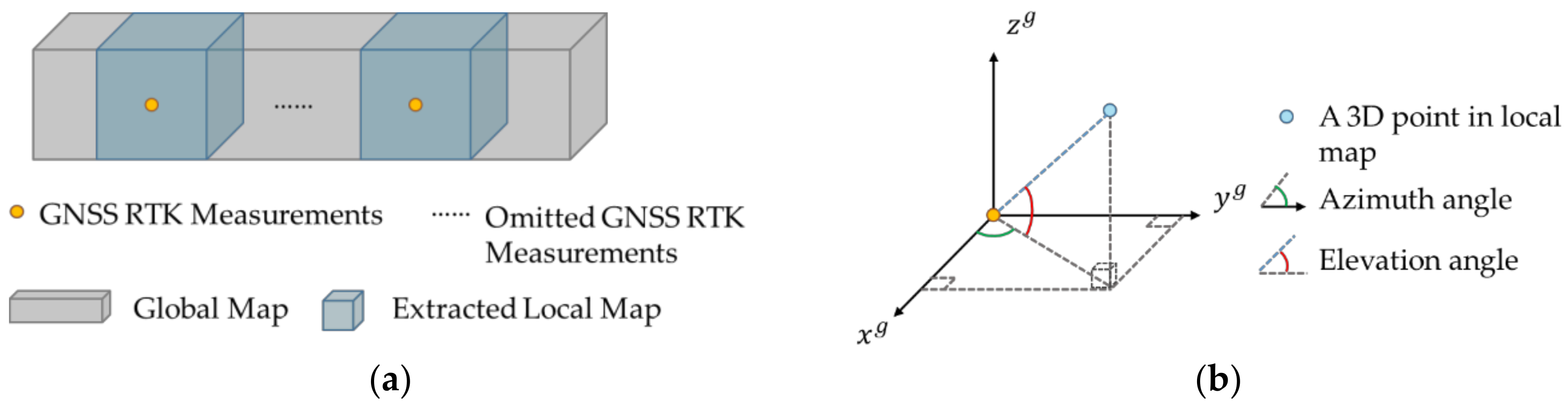 Applsci 12 05193 g002