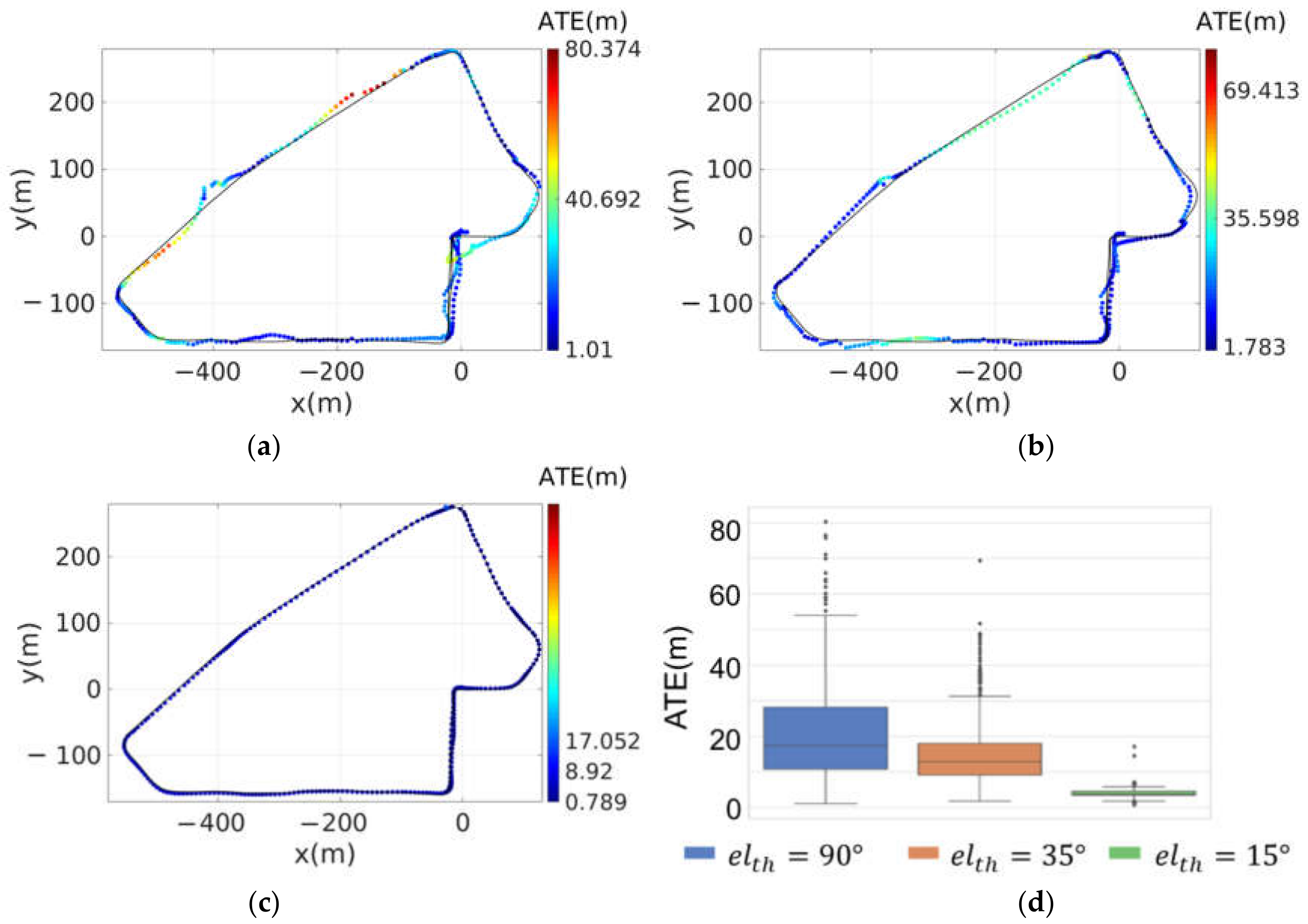 Applsci 12 05193 g007