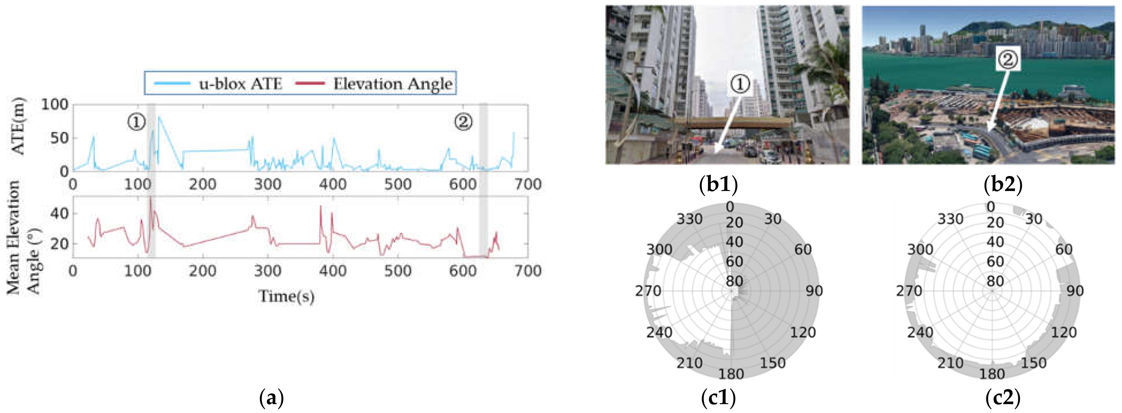 Applsci 12 05193 g008