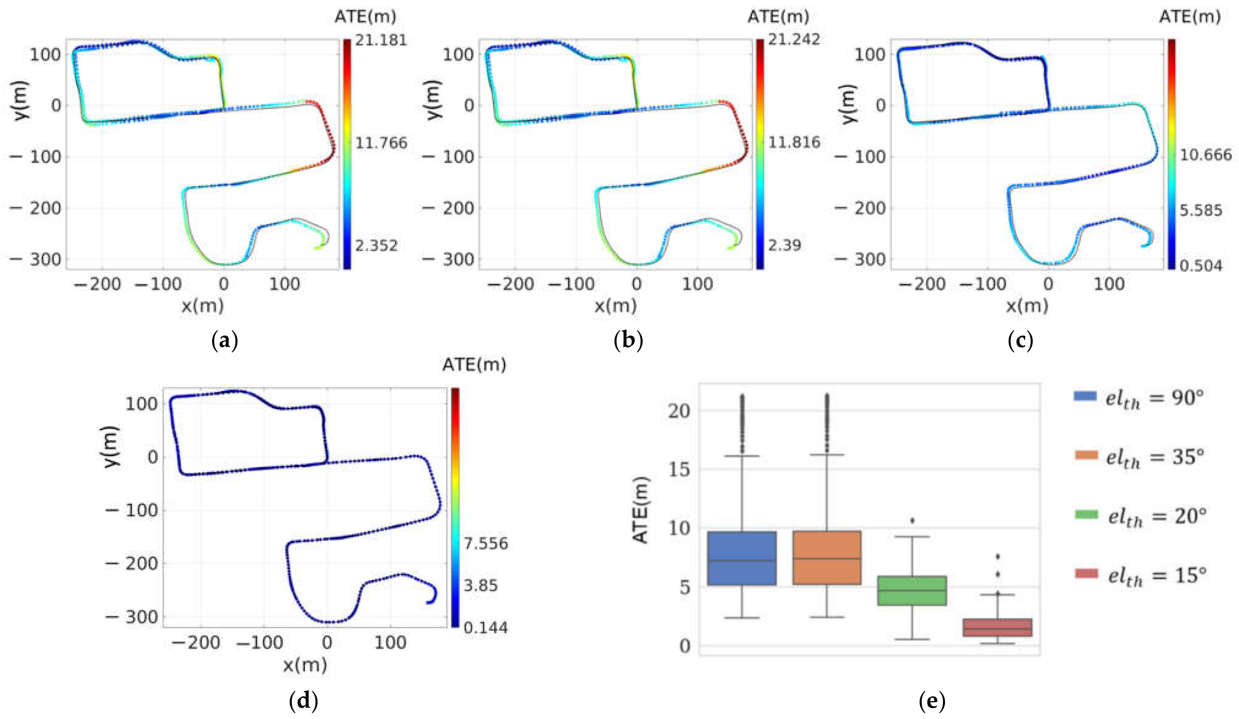 Applsci 12 05193 g009