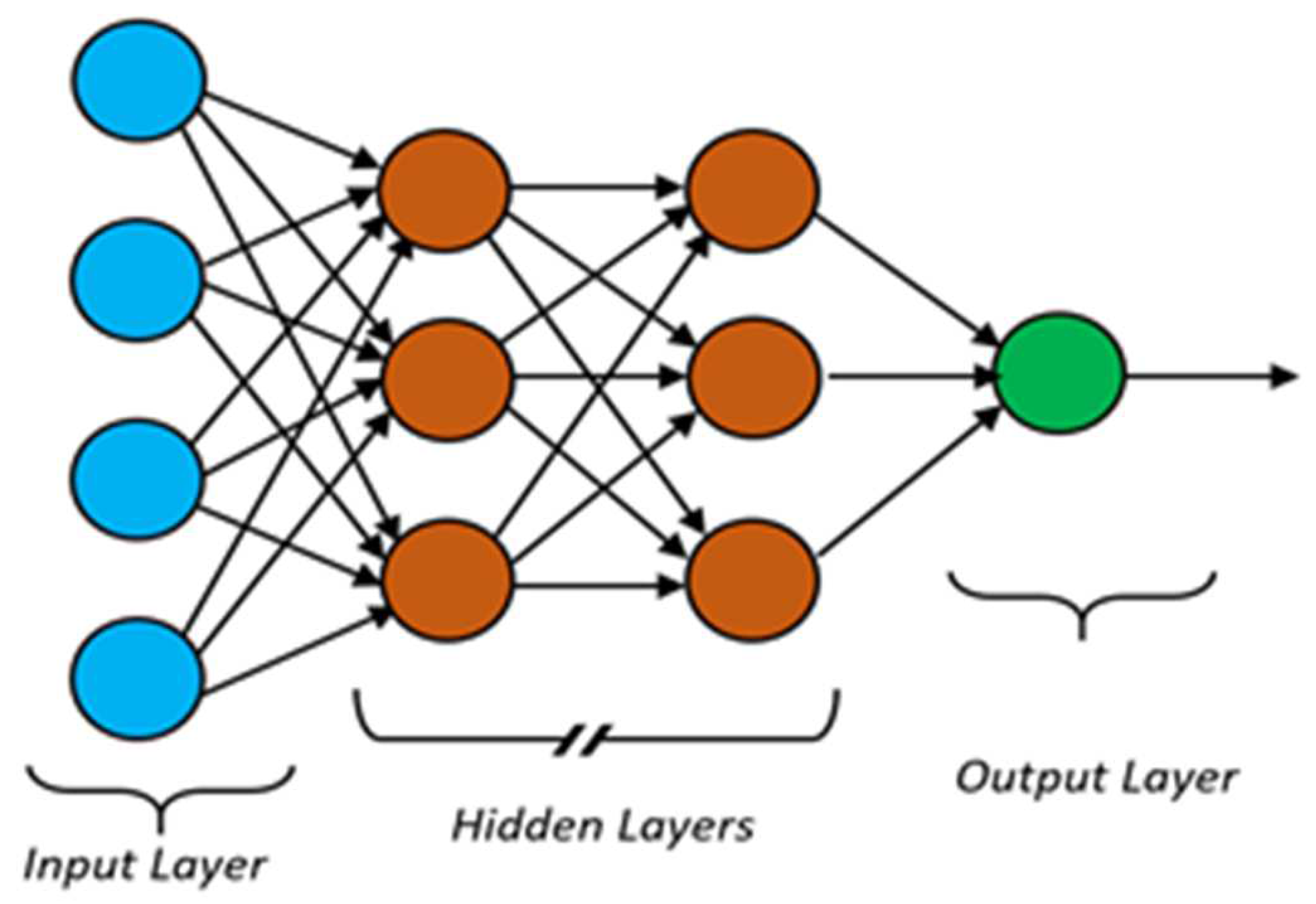 Applsci 12 05194 g002