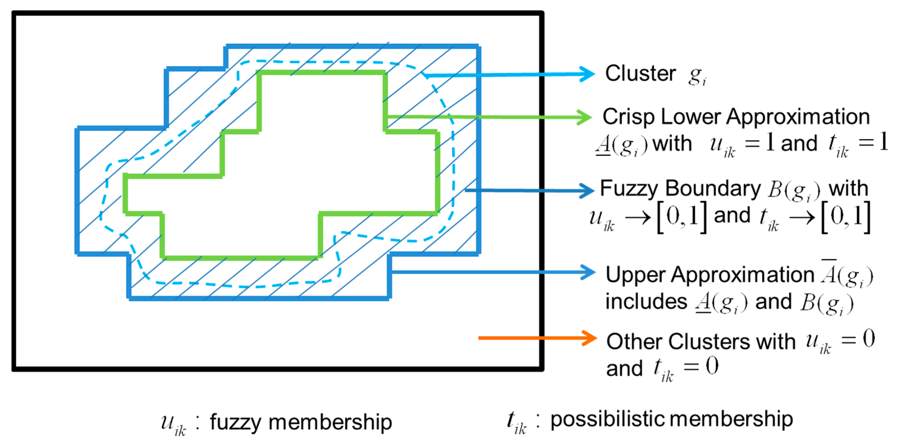 Applsci 12 05195 g001