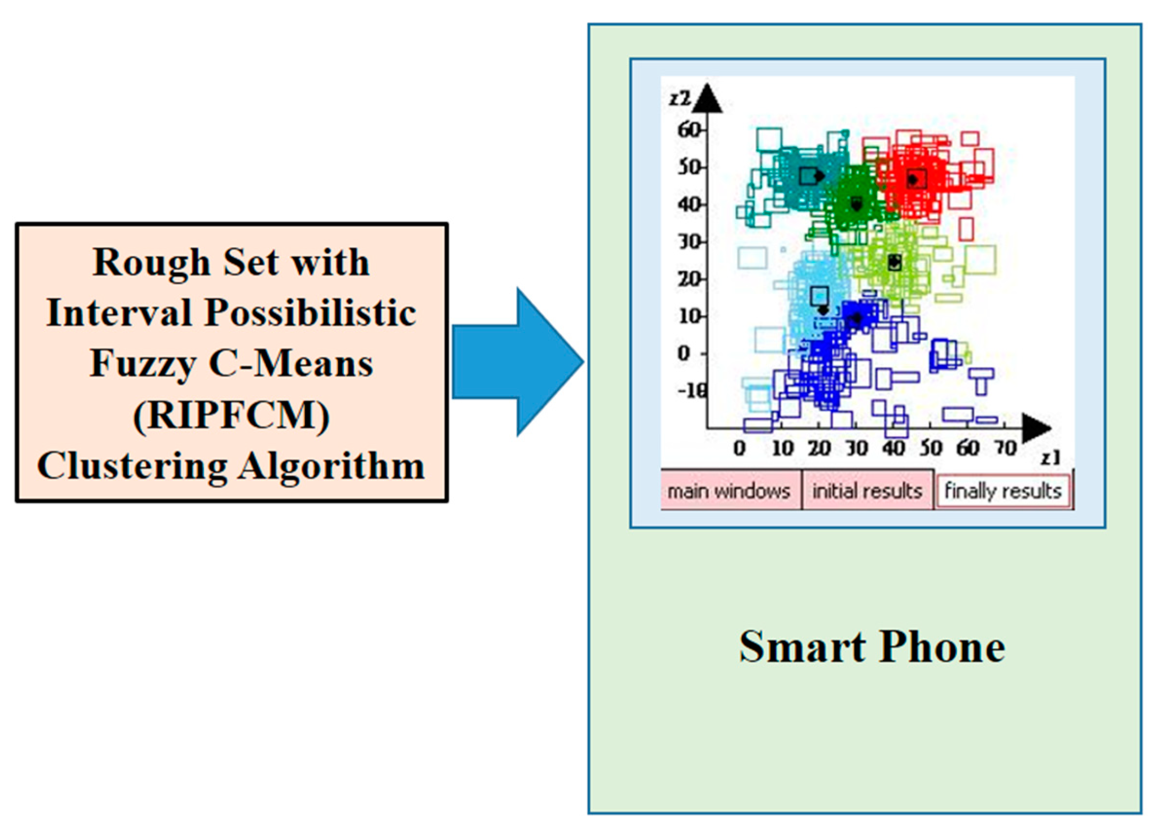Applsci 12 05195 g002