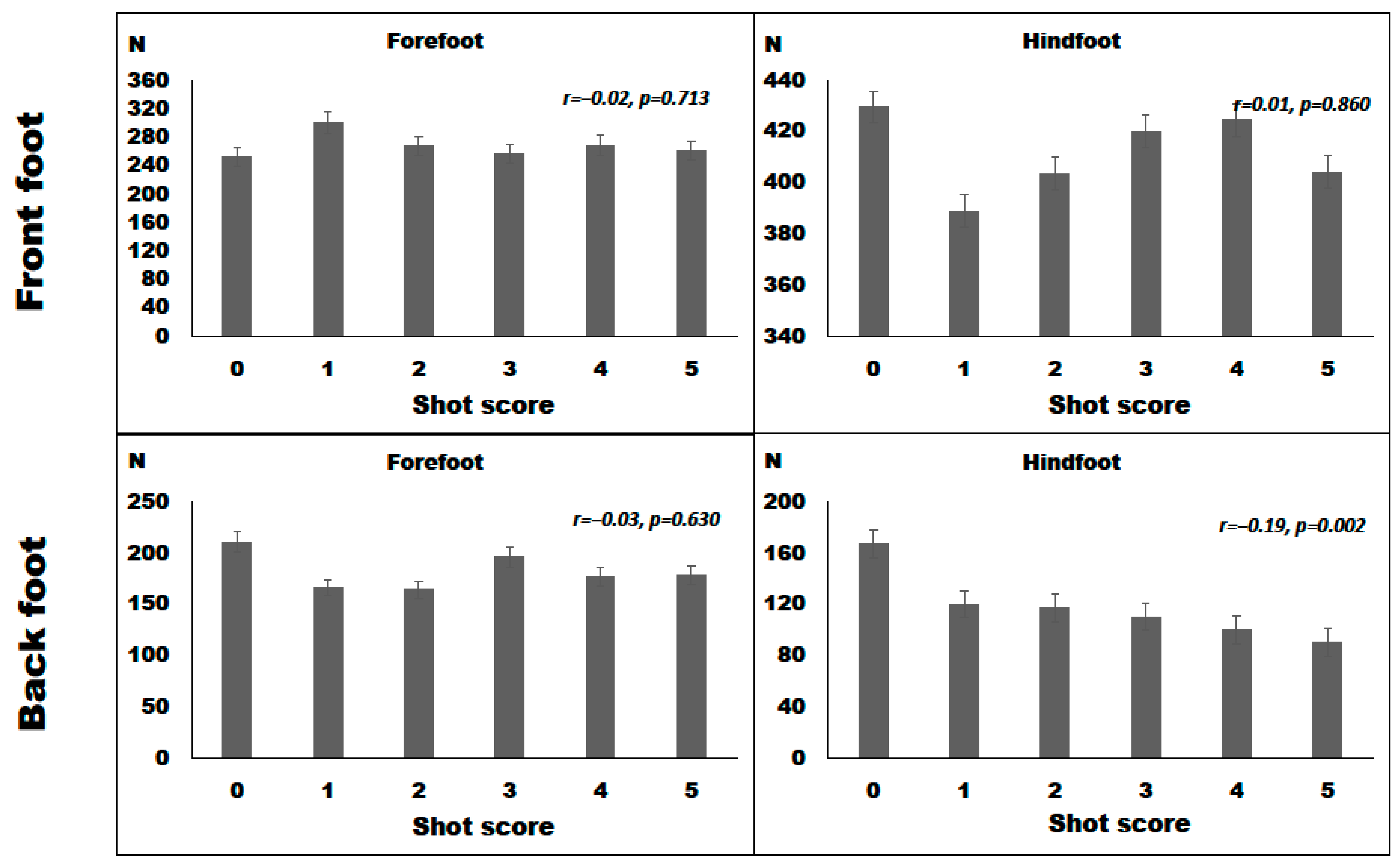 Applsci 12 05199 g003