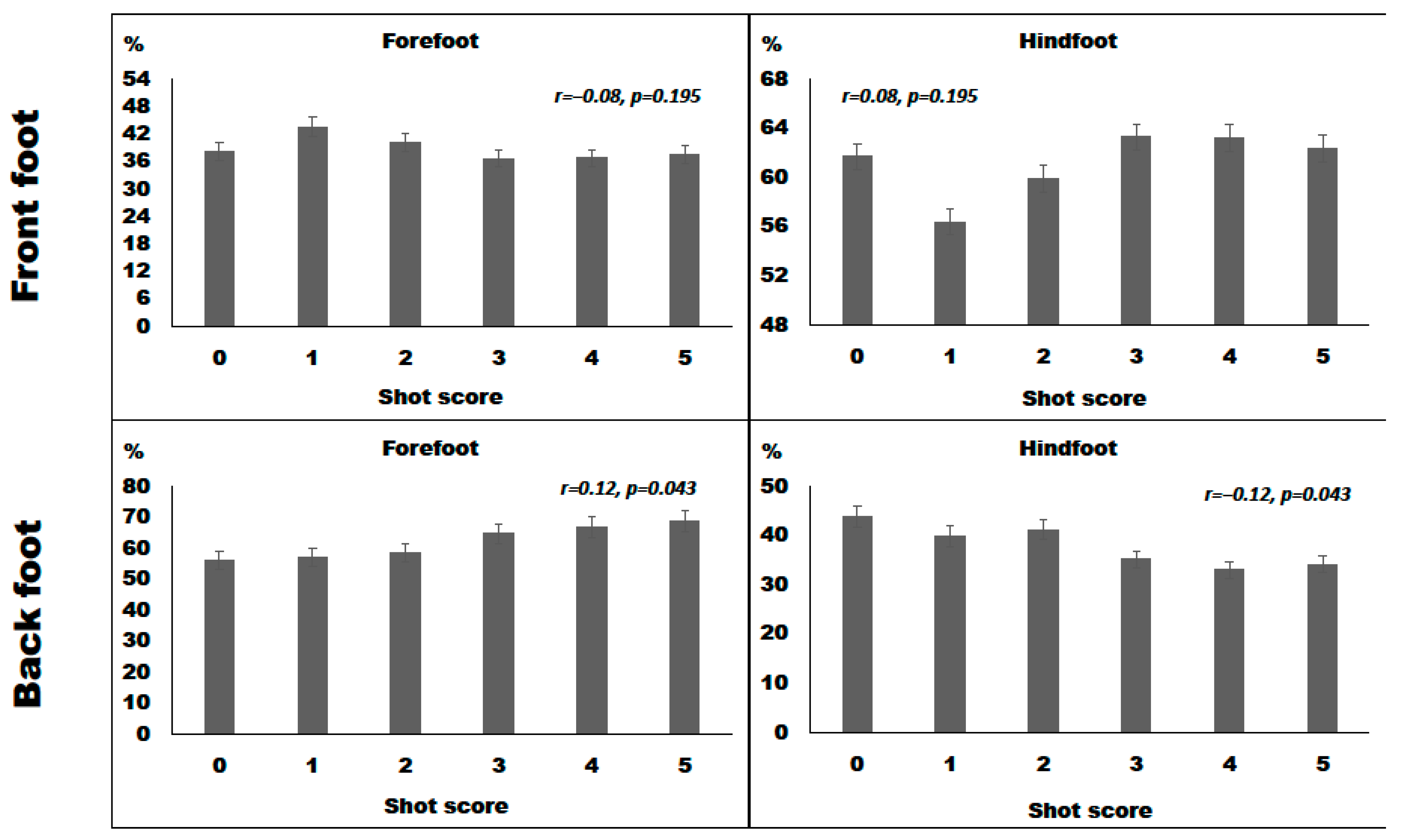 Applsci 12 05199 g004