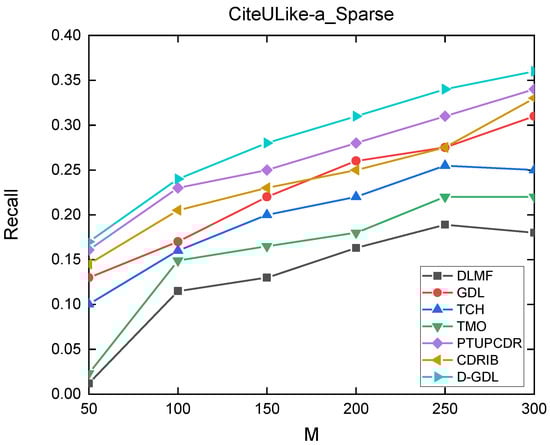 Applsci 12 05202 g0a1 550