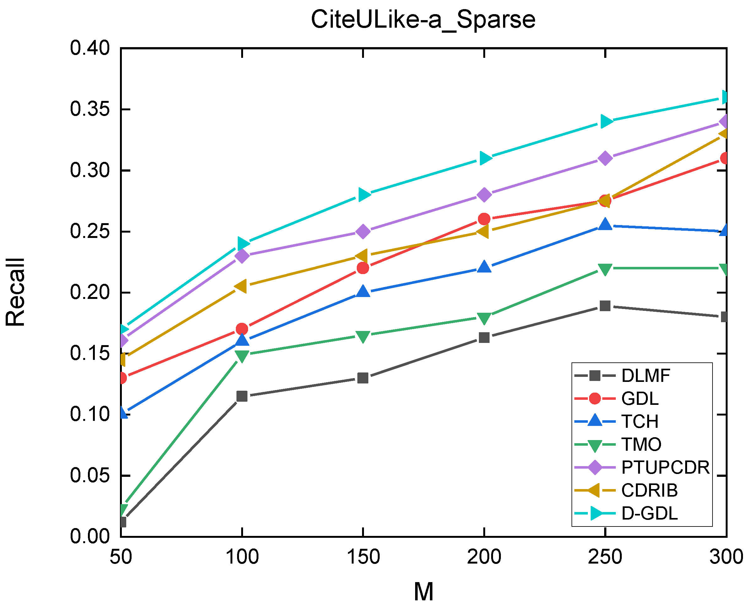 Applsci 12 05202 g0a1
