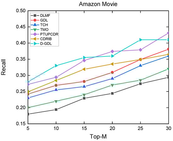 Applsci 12 05202 g0a10 550