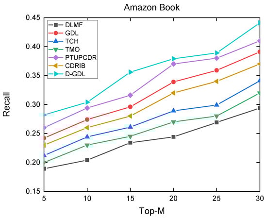 Applsci 12 05202 g0a11 550