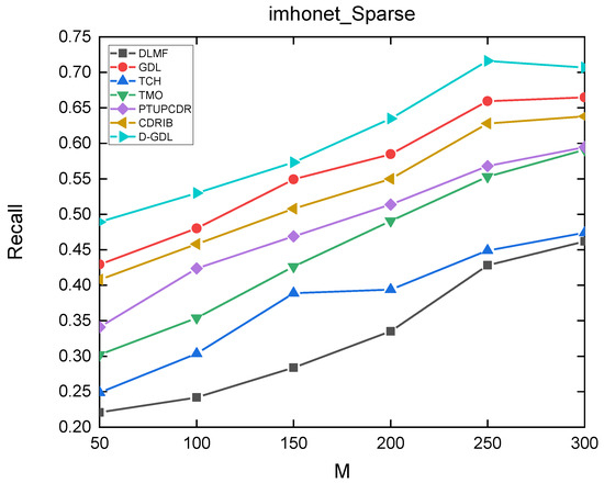 Applsci 12 05202 g0a12 550