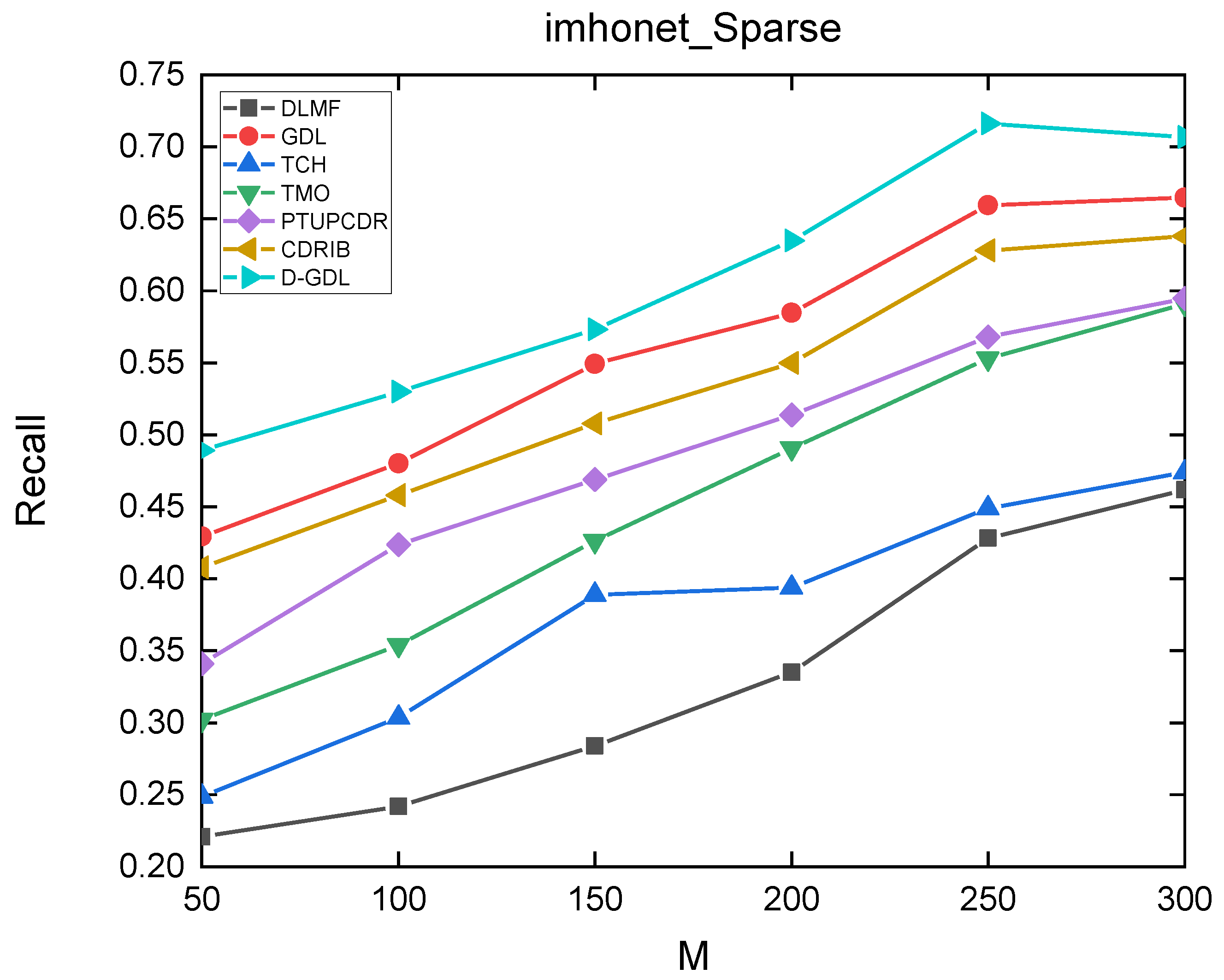 Applsci 12 05202 g0a12