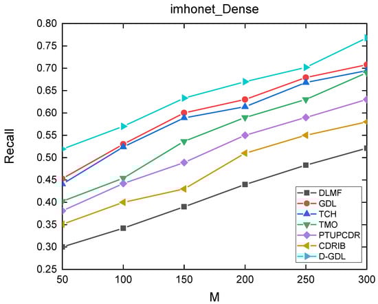 Applsci 12 05202 g0a13 550