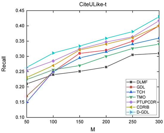 Applsci 12 05202 g0a2 550