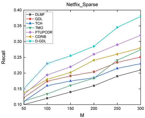 Applsci 12 05202 g0a3 550