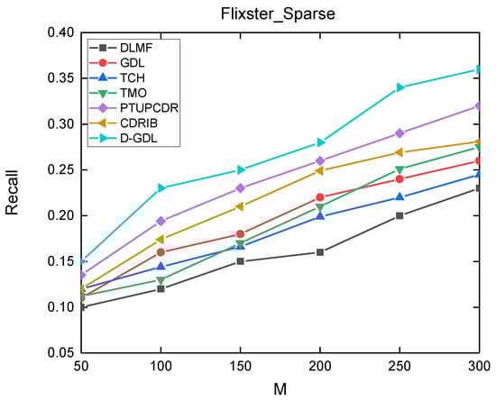 Applsci 12 05202 g0a4 550