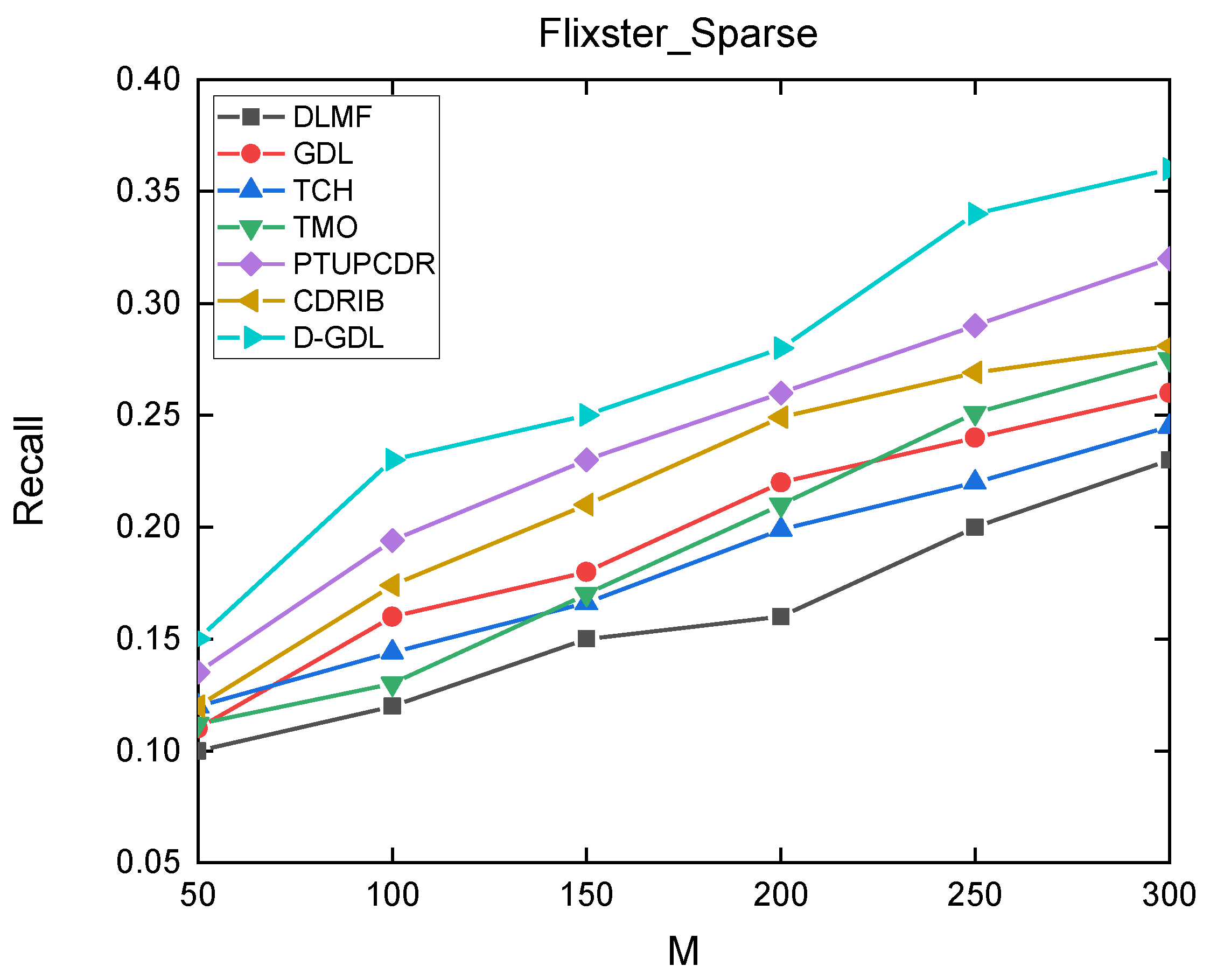 Applsci 12 05202 g0a4