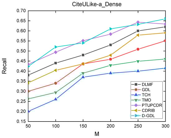 Applsci 12 05202 g0a5 550