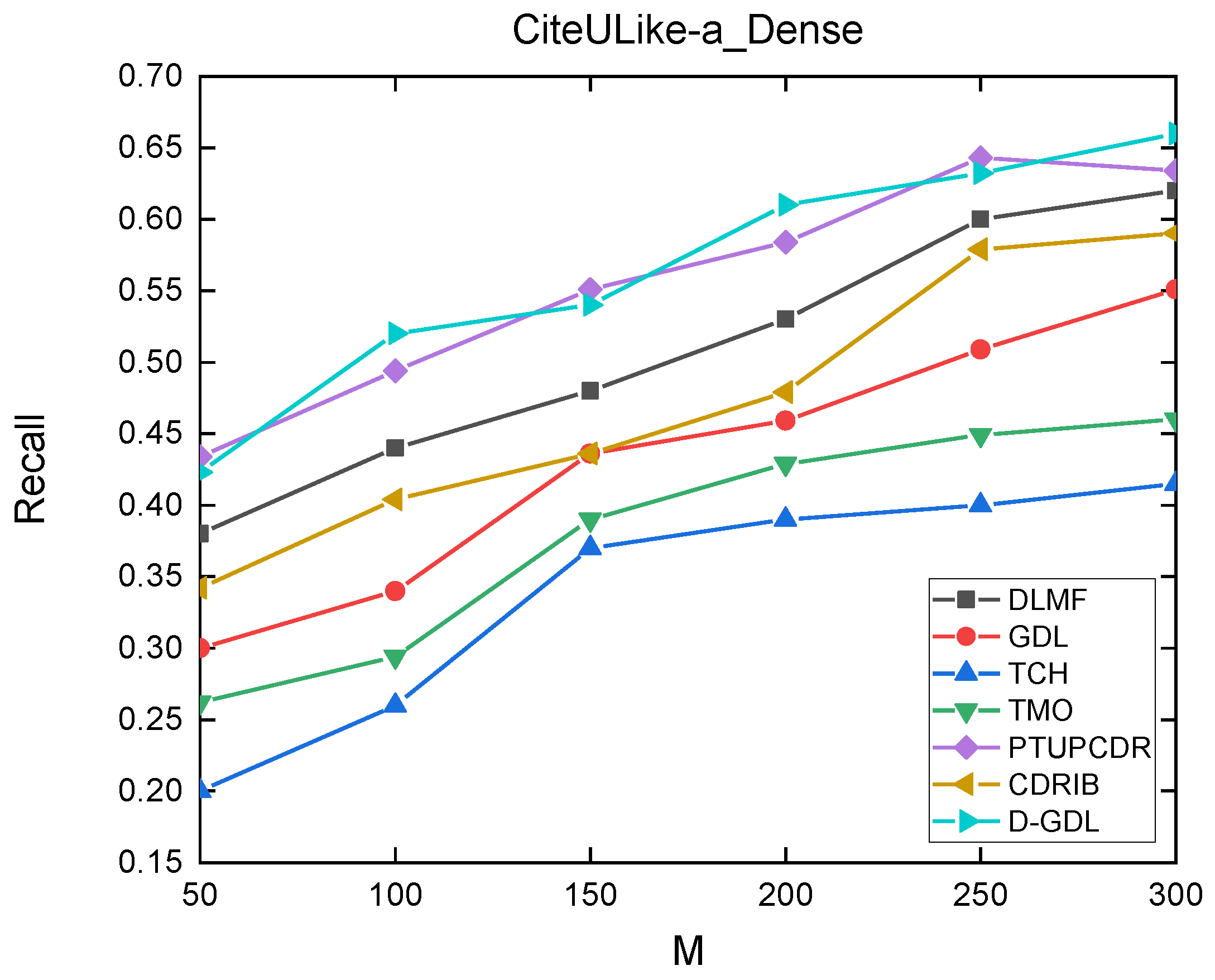 Applsci 12 05202 g0a5