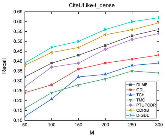 Applsci 12 05202 g0a6 550