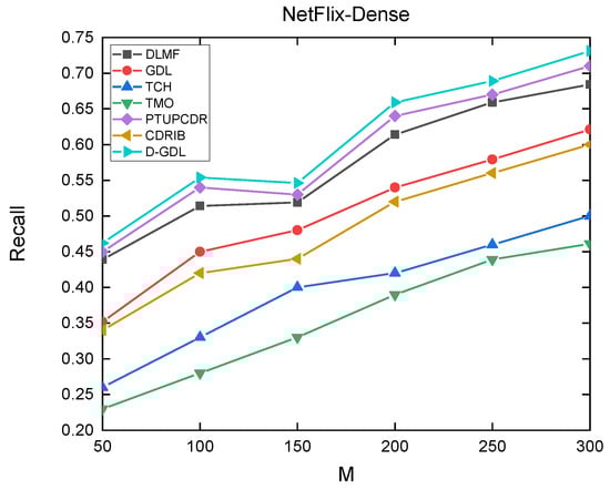 Applsci 12 05202 g0a7 550