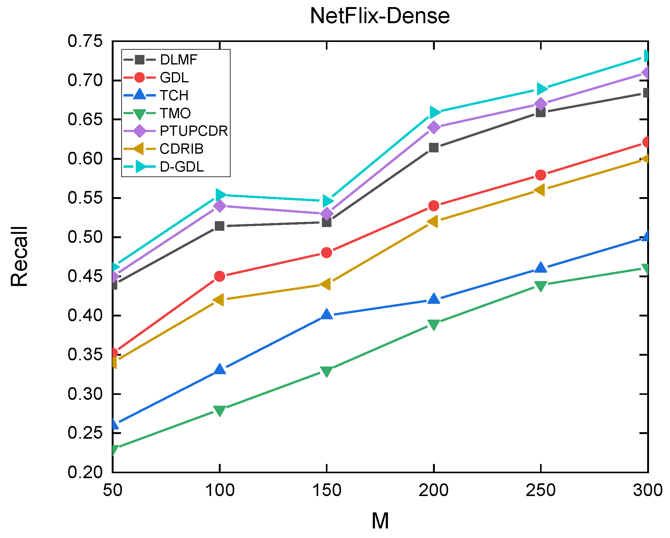 Applsci 12 05202 g0a7
