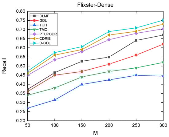 Applsci 12 05202 g0a8 550