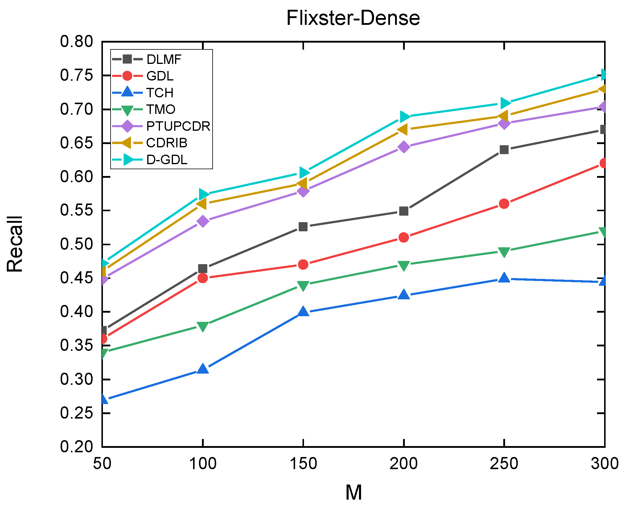 Applsci 12 05202 g0a8