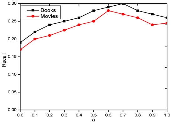 Applsci 12 05202 g0a9 550