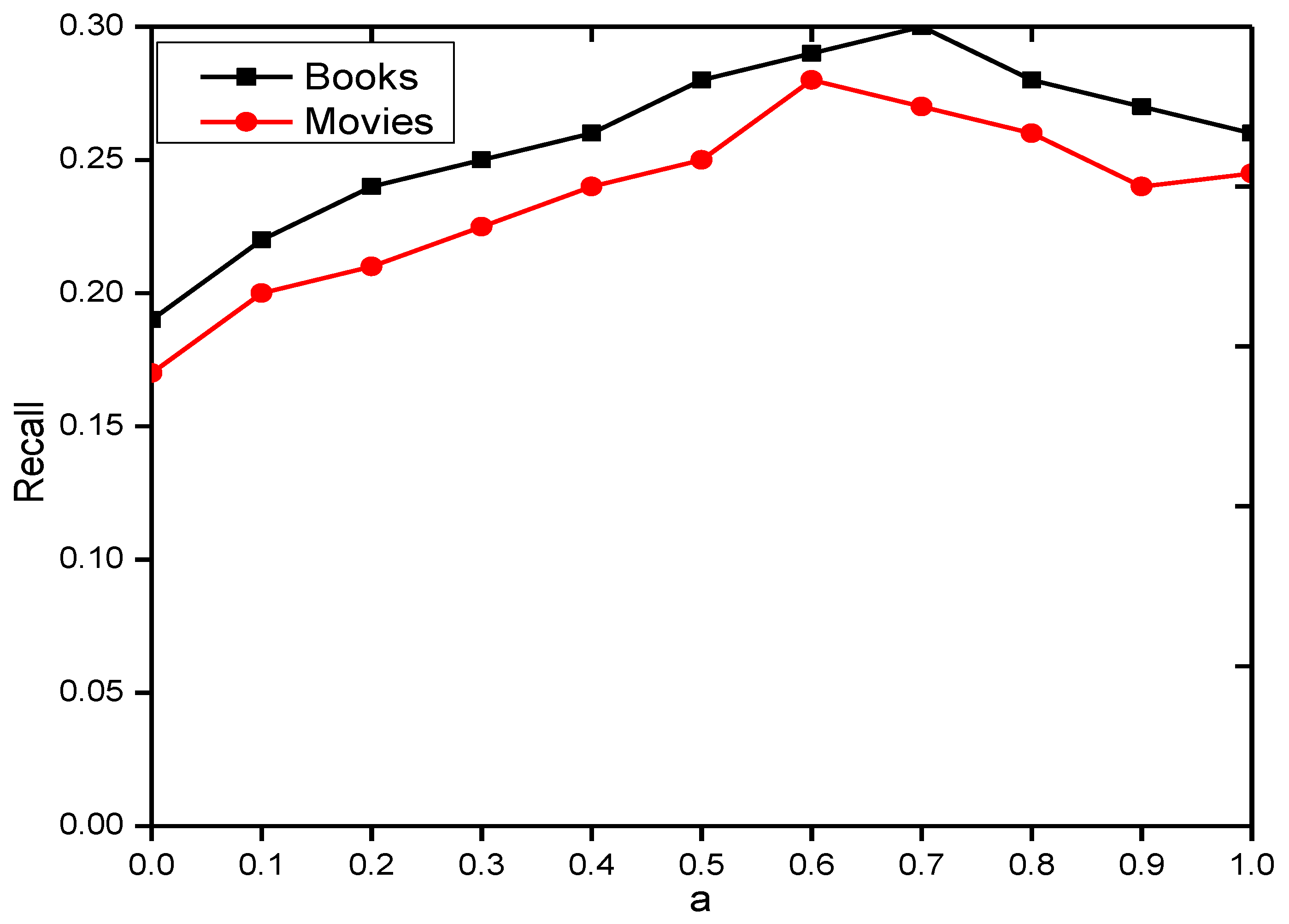 Applsci 12 05202 g0a9