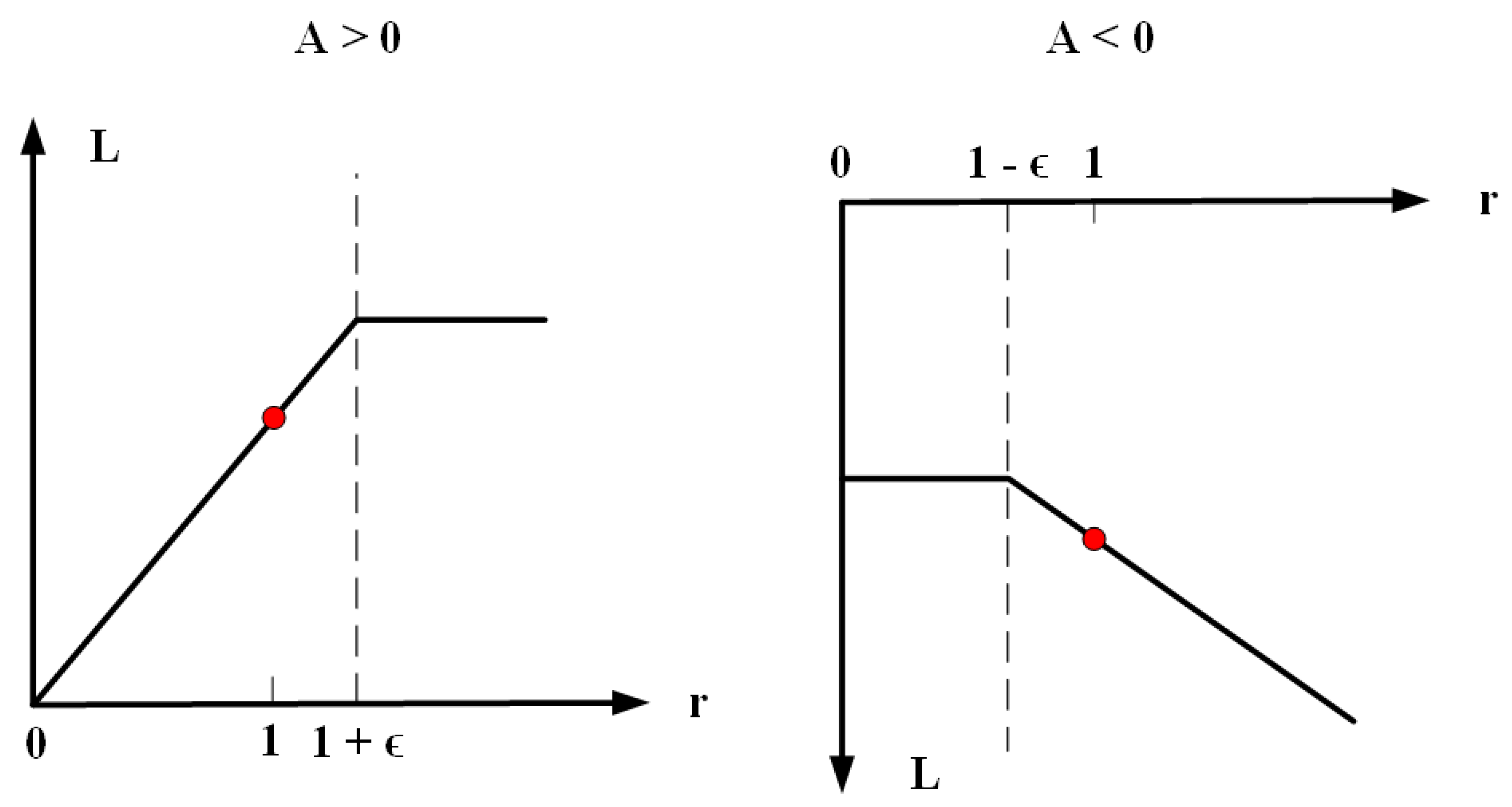 Applsci 12 05204 g007