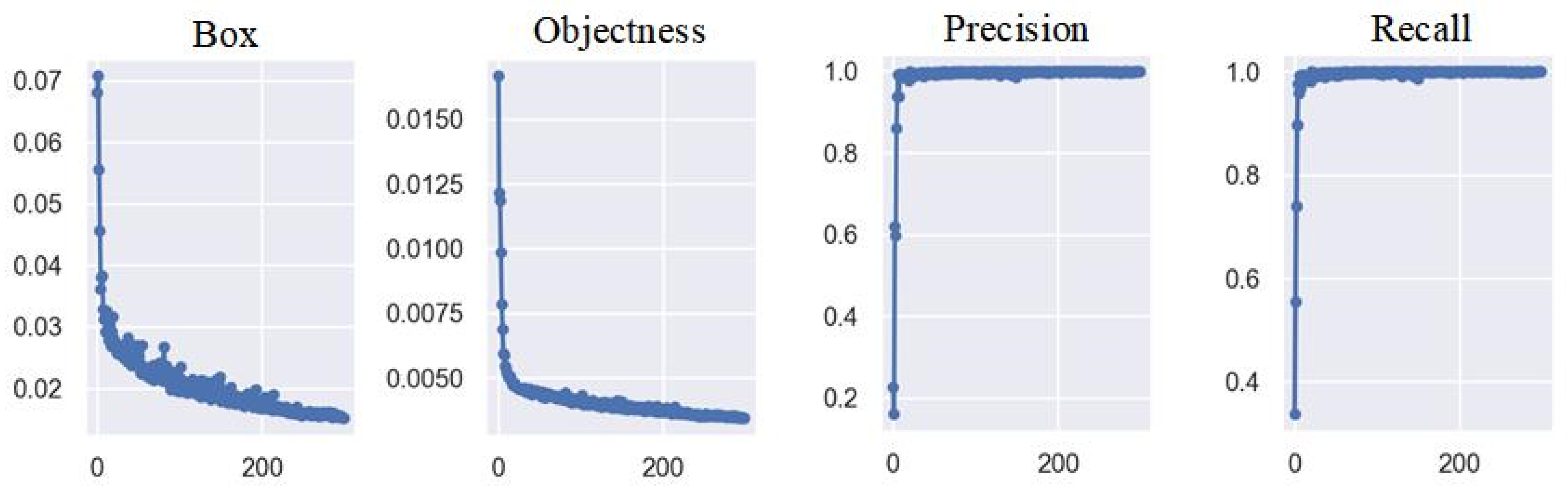 Applsci 12 05204 g013