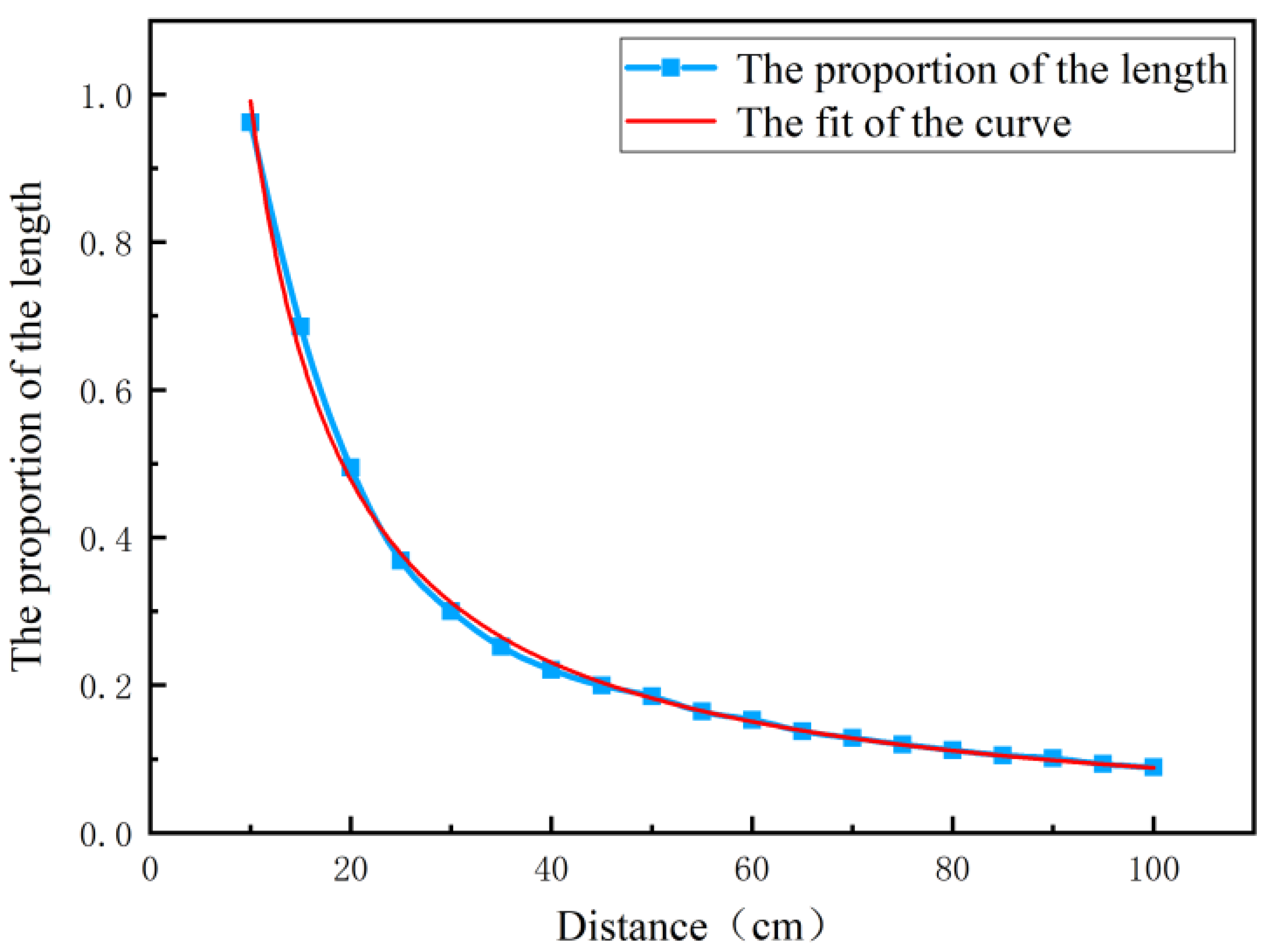 Applsci 12 05204 g015