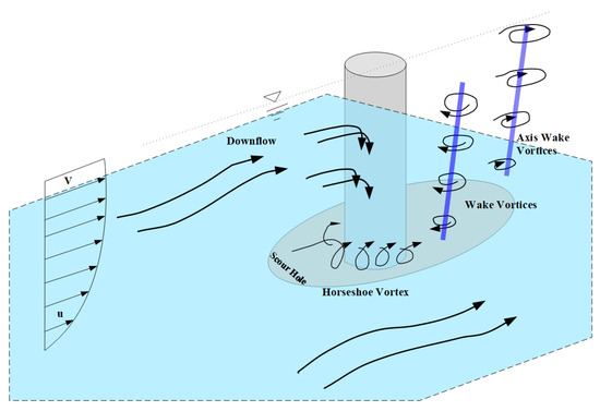Applsci 12 05205 g0a1 550