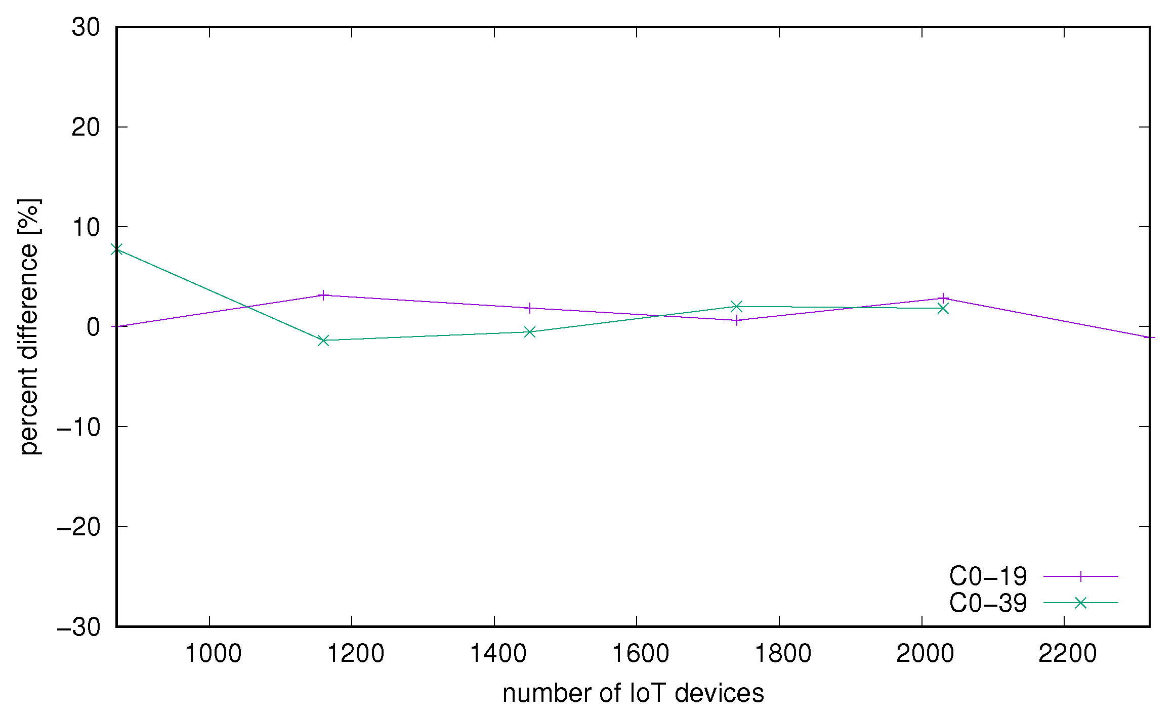 Applsci 12 05212 g006 Applsci 12 05212 g006